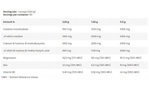LevroLegendary CREA Fusion | Creatine Monohydrate + HMB Манго с лимон