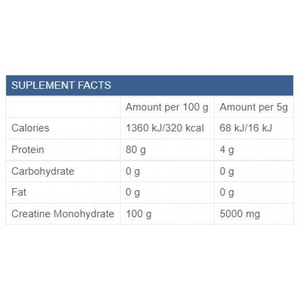 100% Micronized Creatine Monohydrate - Креатин