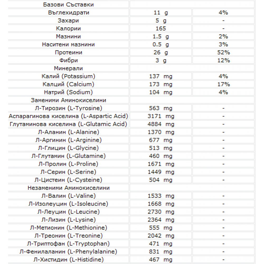 Whey Protein Шоколад - Суроватъчен протеин