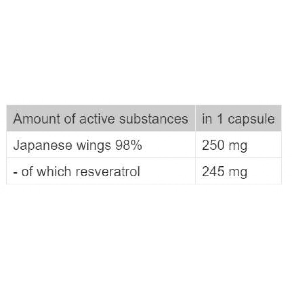Revix Series | Resveratrol 250 mg - Ресвератрол